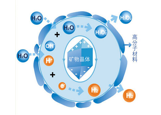 灵寿负离子粉使用的新亮点在家用电器的应用